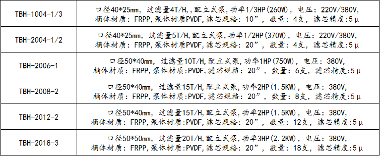 化学镍过滤机参数