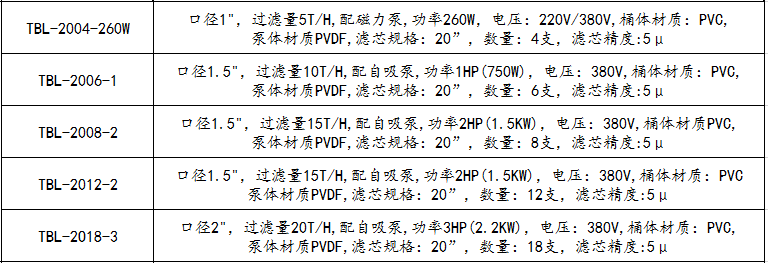 铬酸过滤机参数