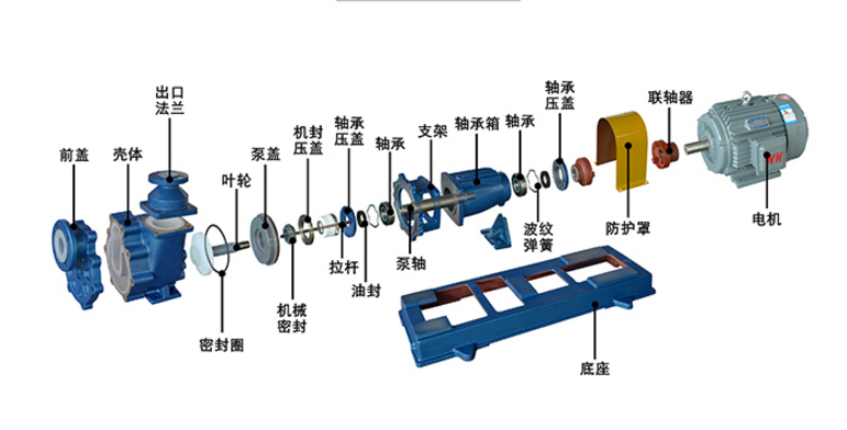 >FZB衬氟自吸式离心泵组装零件图