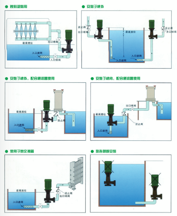 槽内与槽外立式泵安装示意图