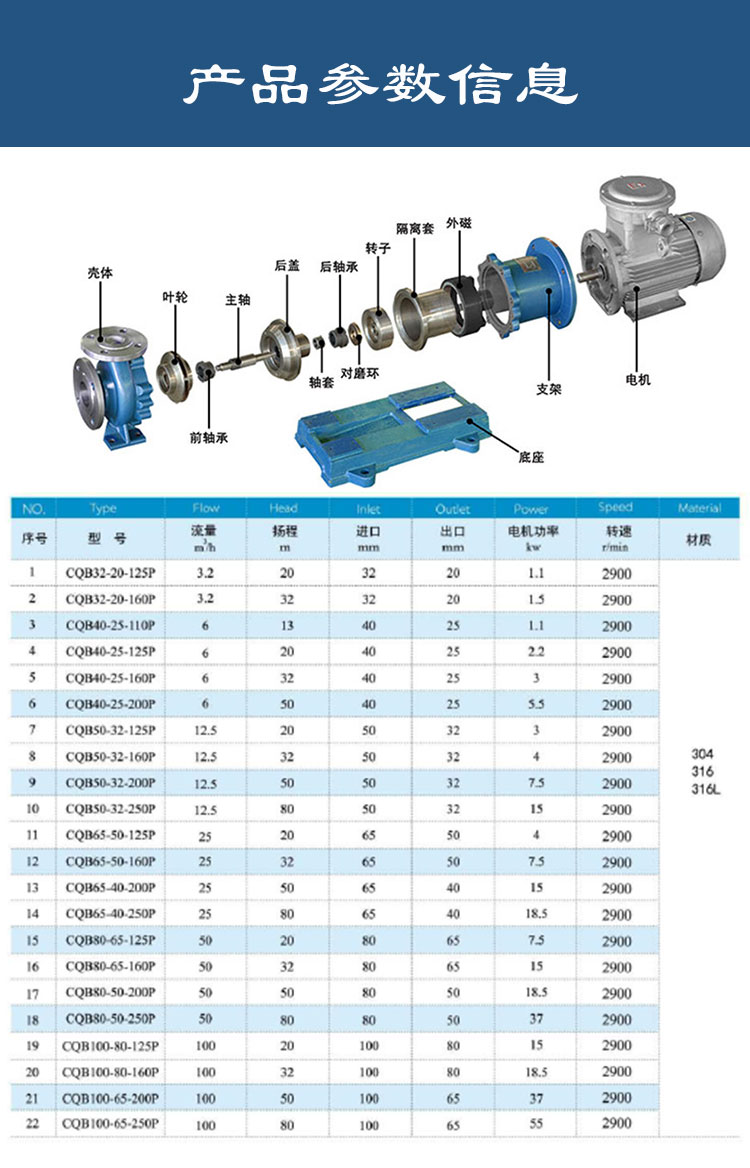 不锈钢磁力泵参数信息