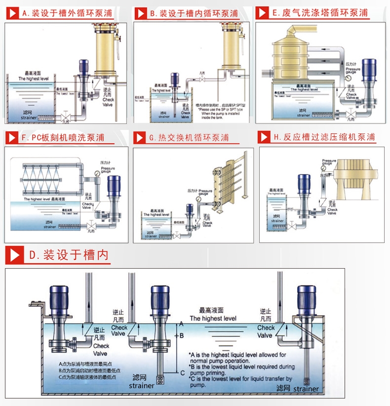 废气塔立式泵安装步骤