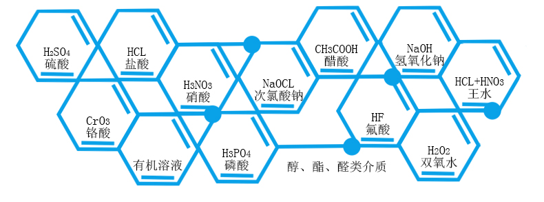 盐酸输送泵能够输送的介质浓度温度及使用情况。