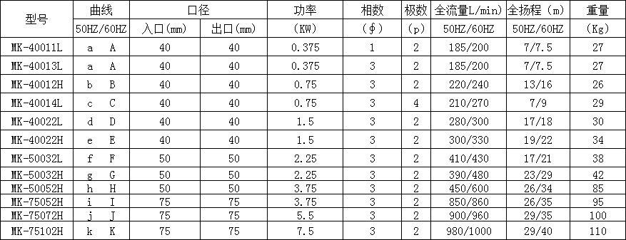 酸碱提升泵型号